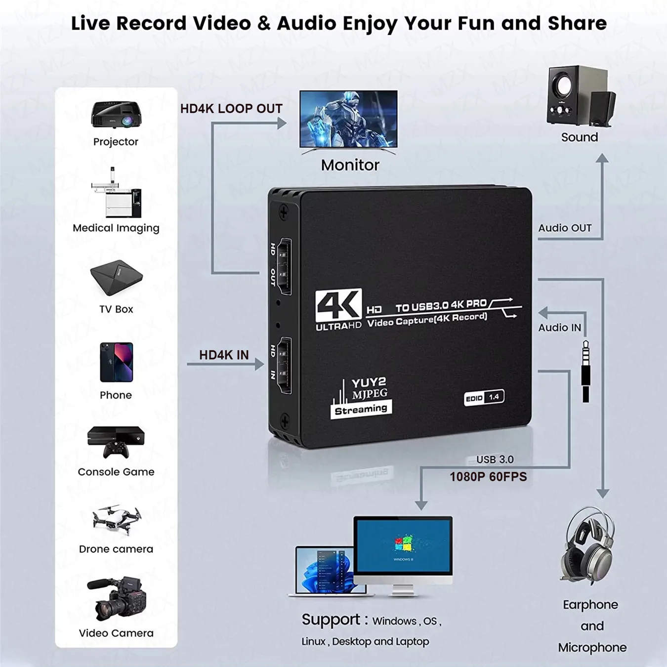 Video Capture Card Board USB 3 - Board Game Loop recensie en prijs