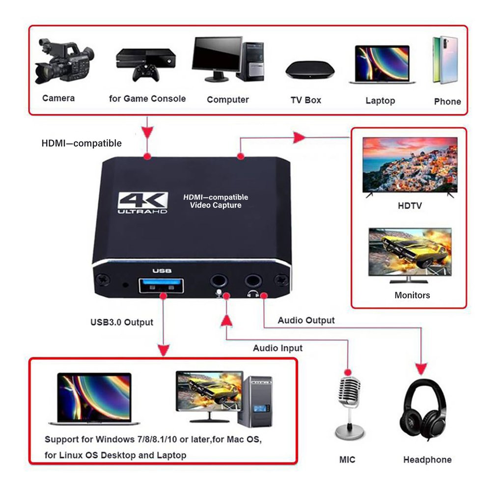 1080P 4K HDMI-compatibel naar  - Board Game Loop recensie en prijs