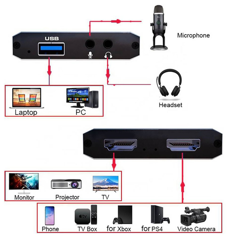 1080P 4K HDMI-compatibel naar  - Board Game Loop recensie en prijs